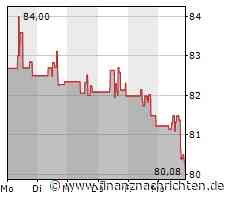 Aktie von CVS Health: Kurs heute nahezu konstant
