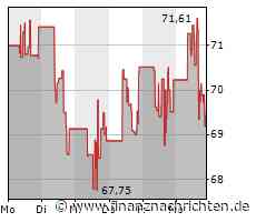 Minimaler Kursabschlag bei der Zoom Video Communications-Aktie
