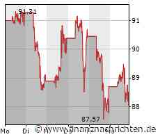 Winter ade: So performten Amazon, DAX und Co im Frühling (und darüber hinaus)
