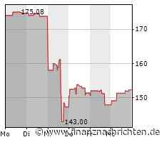 Keysight Technologies, -Aktie: Kurs legt zu