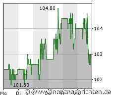Aktien New York Schluss: Dow kann Gewinne nicht ganz halten