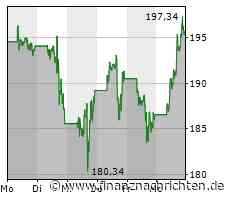 Gigafactory Grünheide: Tesla hat jetzt mehr als 10.000 Beschäftigte