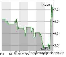 Fisker will 2023 bis zu 42.400 Elektroautos produzieren, die Aktie steigt um mehr als 30 Prozent
