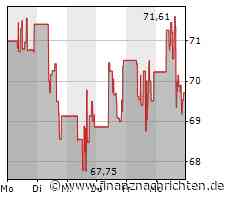 Zoom überrascht positiv - Aktie springt an
