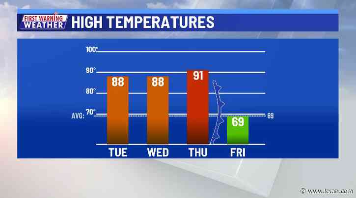 Record heat in the forecast this week