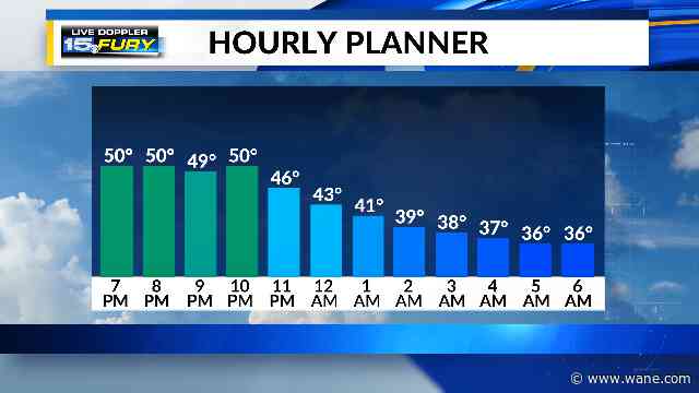 Severe weather threat has ended