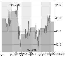 Dividendenbekanntmachungen (28.02.2023)