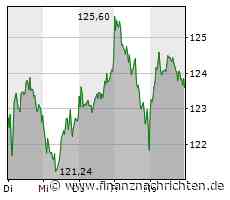 PRESSESPIEGEL/Unternehmen: SIEMENS ENERGY, RAISIN, HENSOLDT, EBAY, AIRBUS