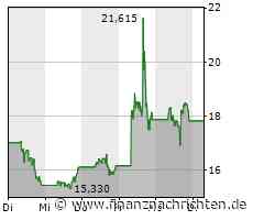 BEYOND MEAT ist unterwegs Richtung beyond life