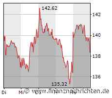 Adidas: Analysten heben den Daumen - "Gulden Opportunity"
