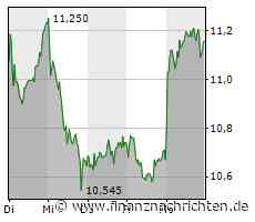 Commerzbank Aktie: Kommt nun die Rallye Richtung 14 Euro?