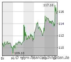 Trading-Tipp Krones: Allzeithoch nur noch eine Frage der Zeit