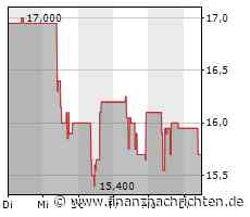 AngloGold Ashanti gehört auf den Radar