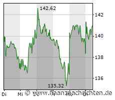 Aktien Frankfurt: Dax müht sich ins Plus - Geringe Risikobereitschaft