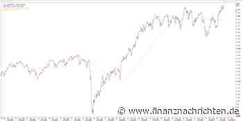 Sector Rotation Index profitiert von zyklischer Ausrichtung!