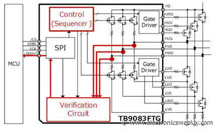 Automotive brushless dc motor driver supports ASIL-D