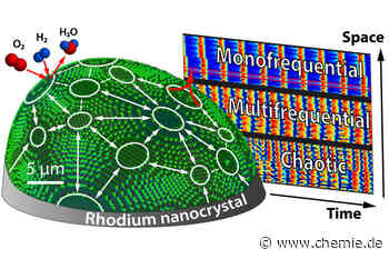 Chaos auf Nanometer-Skala