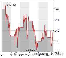 Buffett-Liebling Apple: Eine Macht im Portfolio
