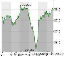 Kursexplosion bei Fuchs Petrolub!