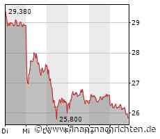Fresenius-Aktie leicht im Minus