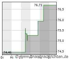 XETR DELETION OF INSTRUMENTS FROM XETRA - 28.02.2023