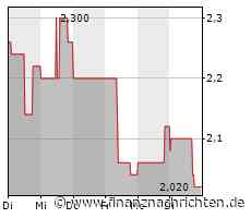 ACCENTRO: keine Anfechtungsklagen gegen Vollziehung der Refinanzierung