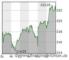 BASF vs. Allianz - Welcher Hochdividendenwert ist jetzt besser?