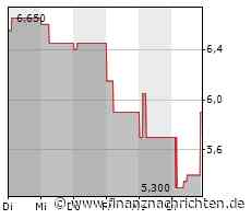 BSN Spitout Wiener Börse: Wolford fällt unter den MA100
