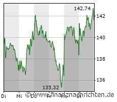 DAX Schlussbericht: Ernüchterung - Mit Adidas, Deutsche Bank, Bayer, Aixtron, PVA Tepla, Sixt und Voltabox