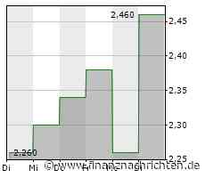 XFRA DELETION OF INSTRUMENTS FROM BOERSE FRANKFURT - 28.02.2023