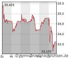 Die Adecco Group: Q4 - Ergebnisse des gesamten Jahres 2022