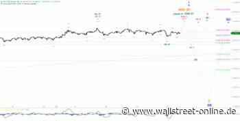 Elliott Wellen Analyse: Dem DAX fehlt der belebende Moment ...