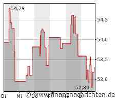 Aktienmarkt USA: Nasdaq 100 richtungslos
