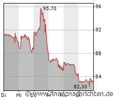 Alibaba: Barclays, Deutsche Bank, JP Morgan & Co äußern sich zum chinesischen E-Commerce-Giganten