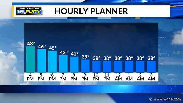 Warmer Wednesday headed our way