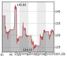 Baidu: Bank of America und Citigroup sehen in Chinas größter Internet-Suchmaschine wieder Potenzial