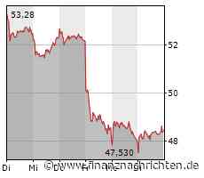 Analysten senken den Daumen für BASF, Tesla macht Fortschritte in Grünheide, die Commerzbank feiert einen gelungenen Einstand im DAX und FREYR Battery überrascht mit guten Zahlen