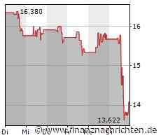 Norwegian Cruise Line: 2023 wird das Jahr der Wende