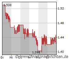 Xiaomi: Neues 300-Watt-Netzteil lädt Redmi-Smartphone in nur 5 Minuten voll