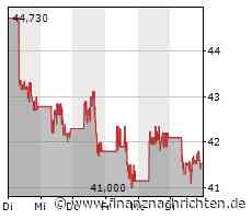 Tencent Holdings hält sich mit neuen Beteiligungen auffällig stark zurück