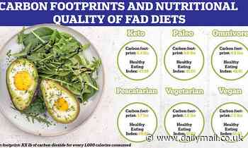 The carbon footprints of six popular diets - so how does YOURS stack up? 