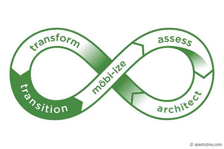 8 CSS & JavaScript Snippets for Custom Text Paths