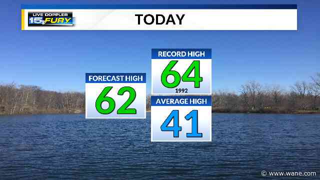 Near record-setting temperatures this afternoon