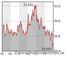 EQS-DD: United Internet AG: Ralph Dommermuth GmbH & Co. KG Beteiligungsgesellschaft, Aktienverkauf Zustandekommen des Kaufvertrags durch Annahme eines öffentlichen Rückkaufangebots der United ...