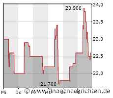 Nio bleibt auch im Februar beim Elektroauto-Absatz hinter Li Auto
