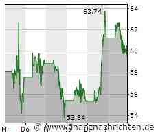 Börsenwunder: Aktien von Coinbase und anderen Kryptofirmen mit Kursrallye