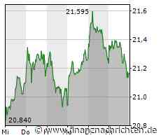 Telekom und Co - mit diesen 10 Momentum-Aktien setzen Sie jetzt auf geballte Stärke