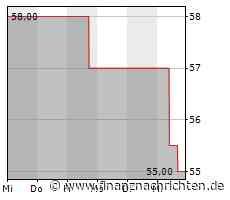 SS&C Blue Prism Recognized, ein führendes Unternehmen in der Robotic Process Automation, AnalyseberichtQ1 2023