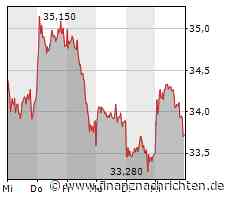 Infineon leitet Projekt Mannheim-CeCaS zur Entwicklung einer Automotive Supercomputing Plattform