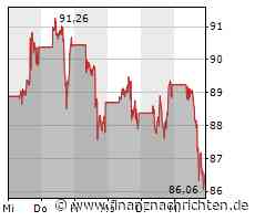 Amazon: Heute beginnt der Ausverkauf!